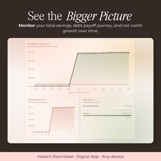 The Money System | Digital Personal Budget Dashboard - GirlGottaChange