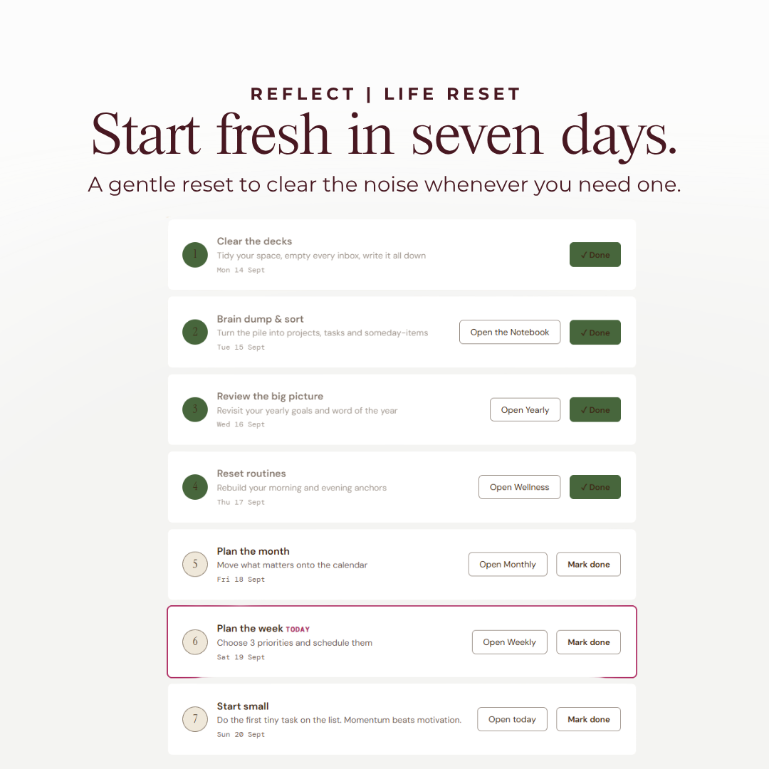 Digital Life Planner - GirlGottaChange