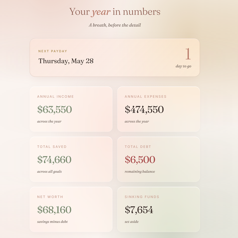 Monthly + yearly views