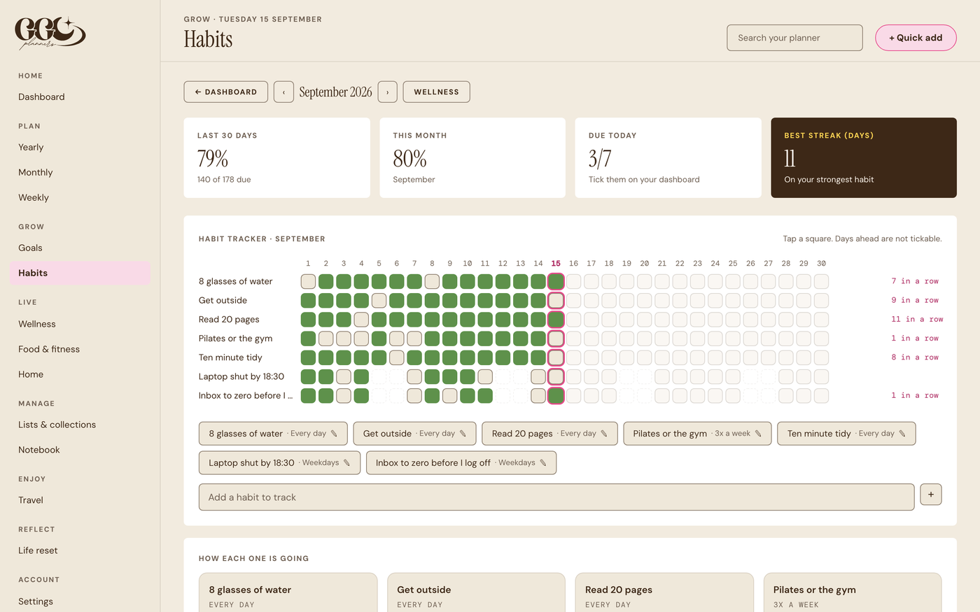 The habit tracker, with a streak for each habit