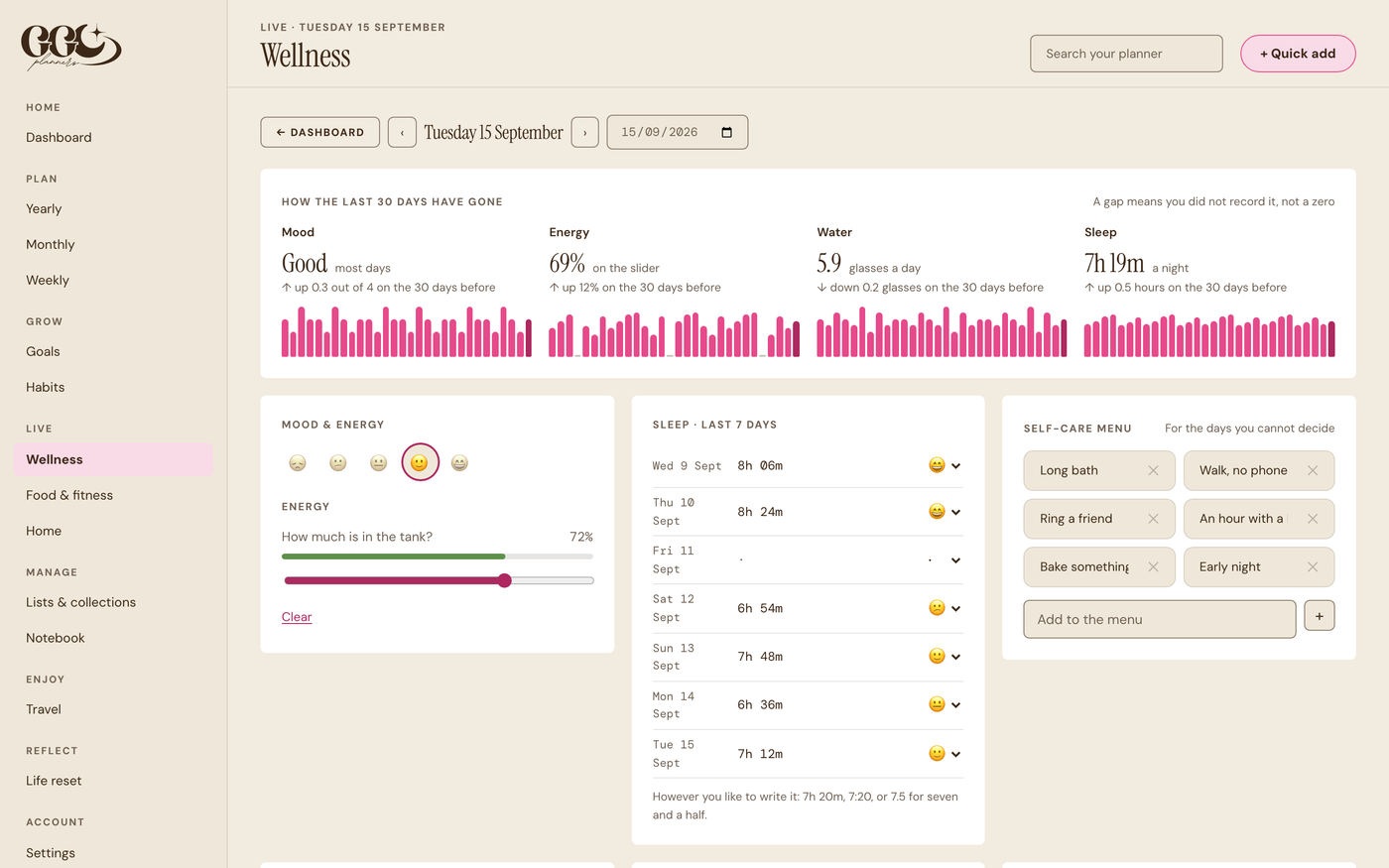 Wellness: mood, energy, water and sleep over the last 30 days