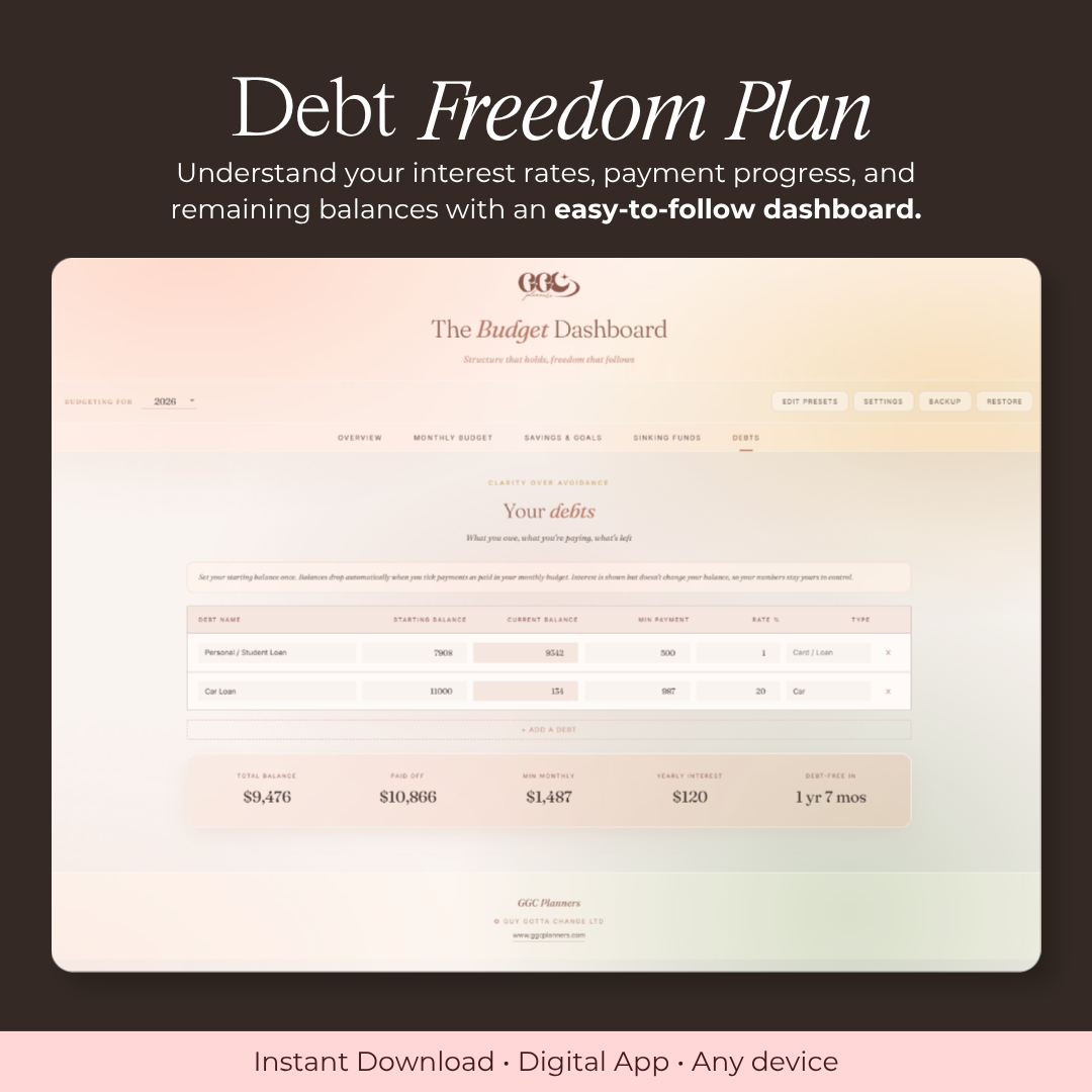 The Money System | Digital Personal Budget Dashboard - GirlGottaChange