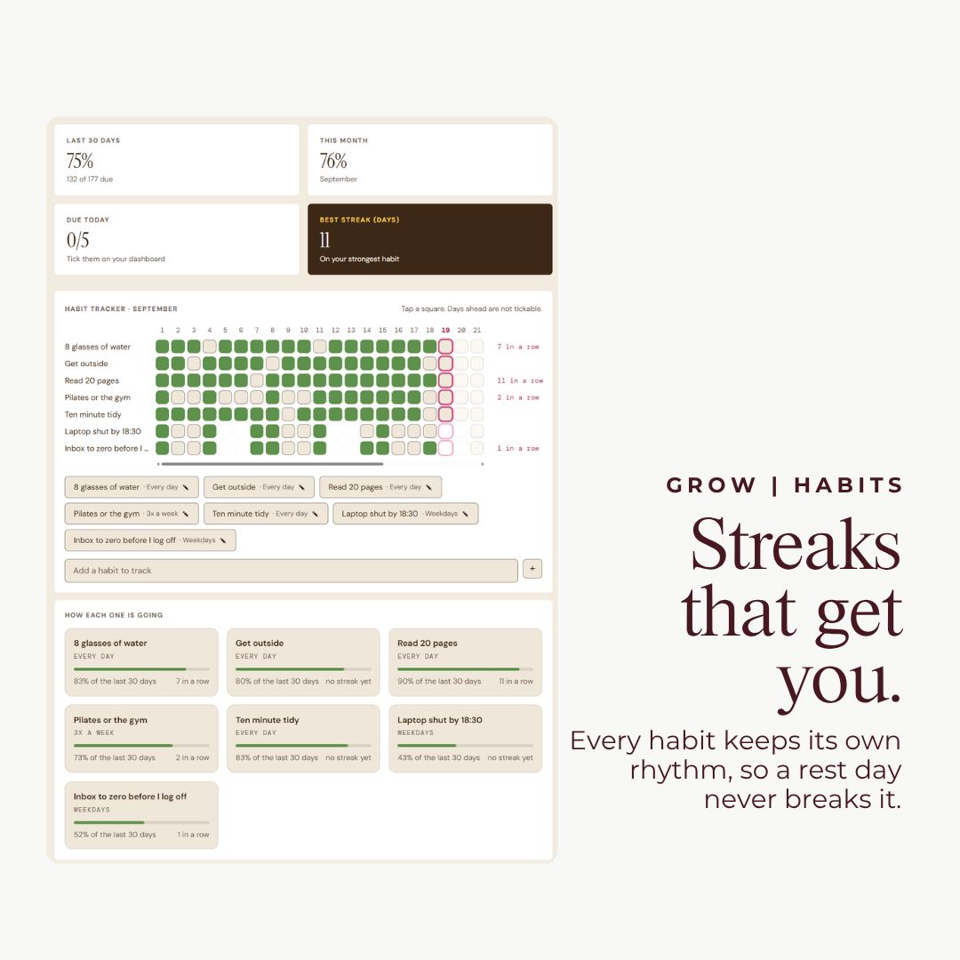 Digital Life Planner - GirlGottaChange
