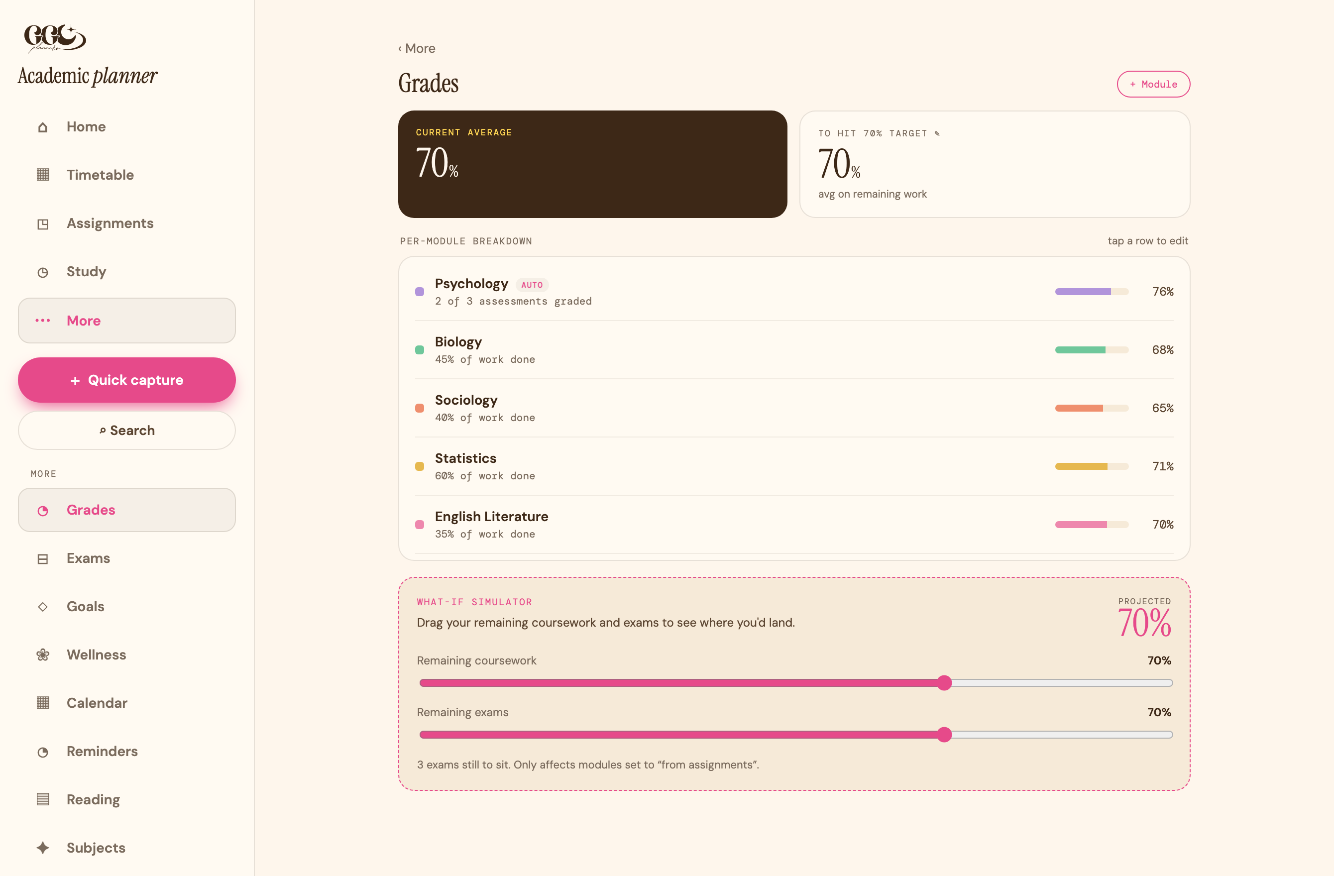 The grade tracker and what if simulator